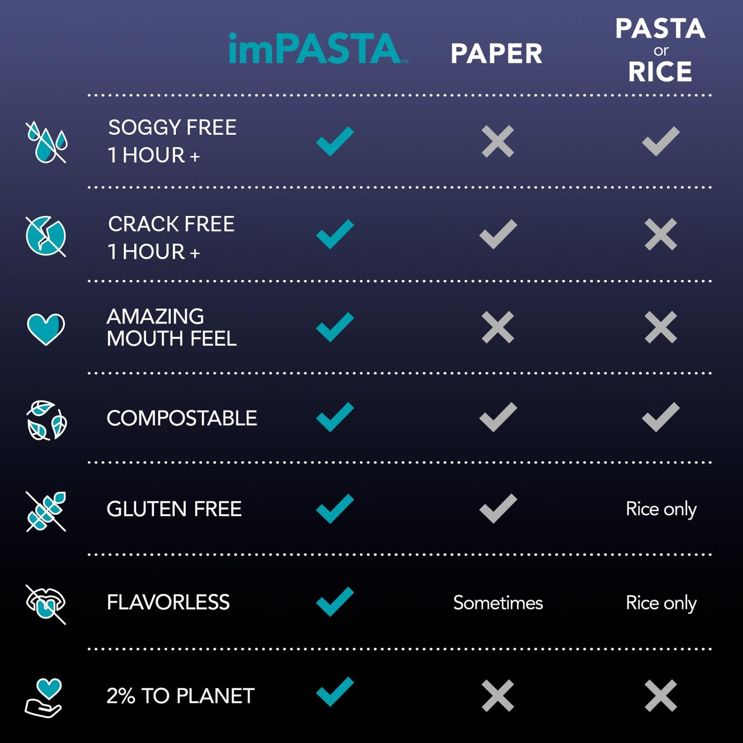 imPASTA Straws Biodegradable Cocktail Straws 5.5 Inch - 100 Count, Vegan-Friendly, Gluten-Free & Compostable, Never Cracks, 100% Flavourless, Eco-Friendly Drinking Straws Alternative to Plastic Straws