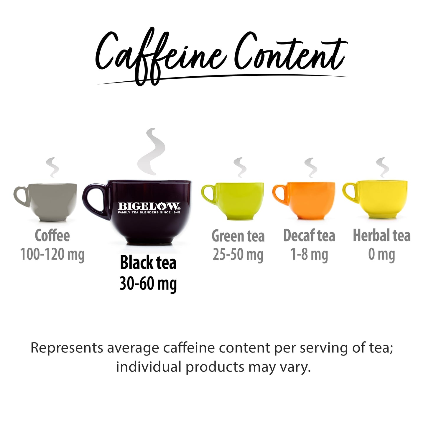 Bigelow Tea Caffeinated Black Tea, 6 Flavor, 20 Count (Pack of 6) - (Packaging and Flavor Assortment May Vary)